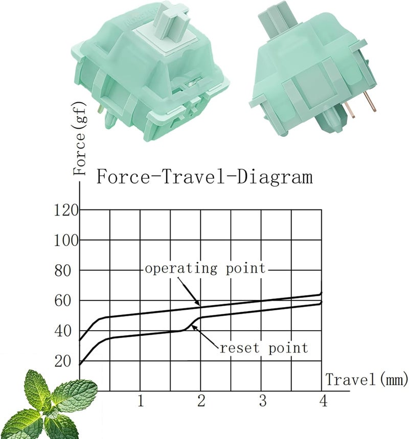 GUYEKS Gateron Mint Green Linear Keyboard Switches,5 Pin Pre-lubed 22mm Dual-Stage Spring RGB LED 55gf Switches for MX Mechanical Keyboard(108PCS) - Image 3